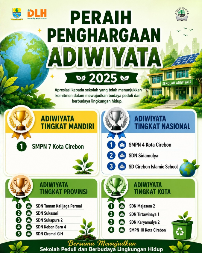 Peraih Penghargaan Adiwiyata 2025