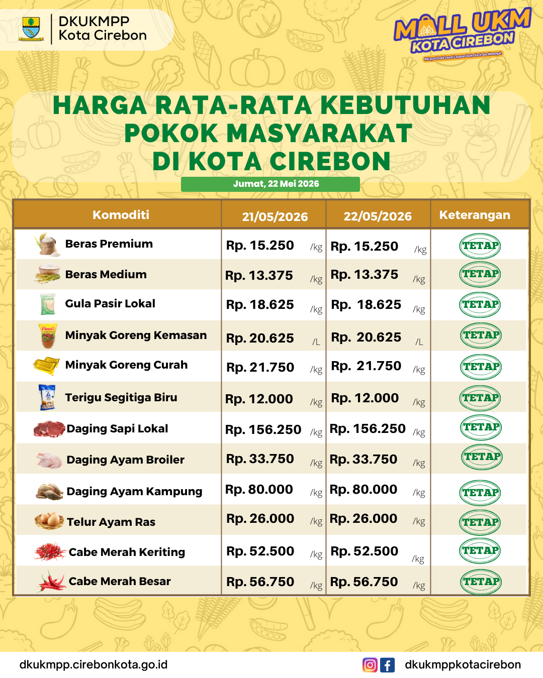 Harga Kebutuhan Pokok Masyarakat Jum'at, 22 Mei 2026