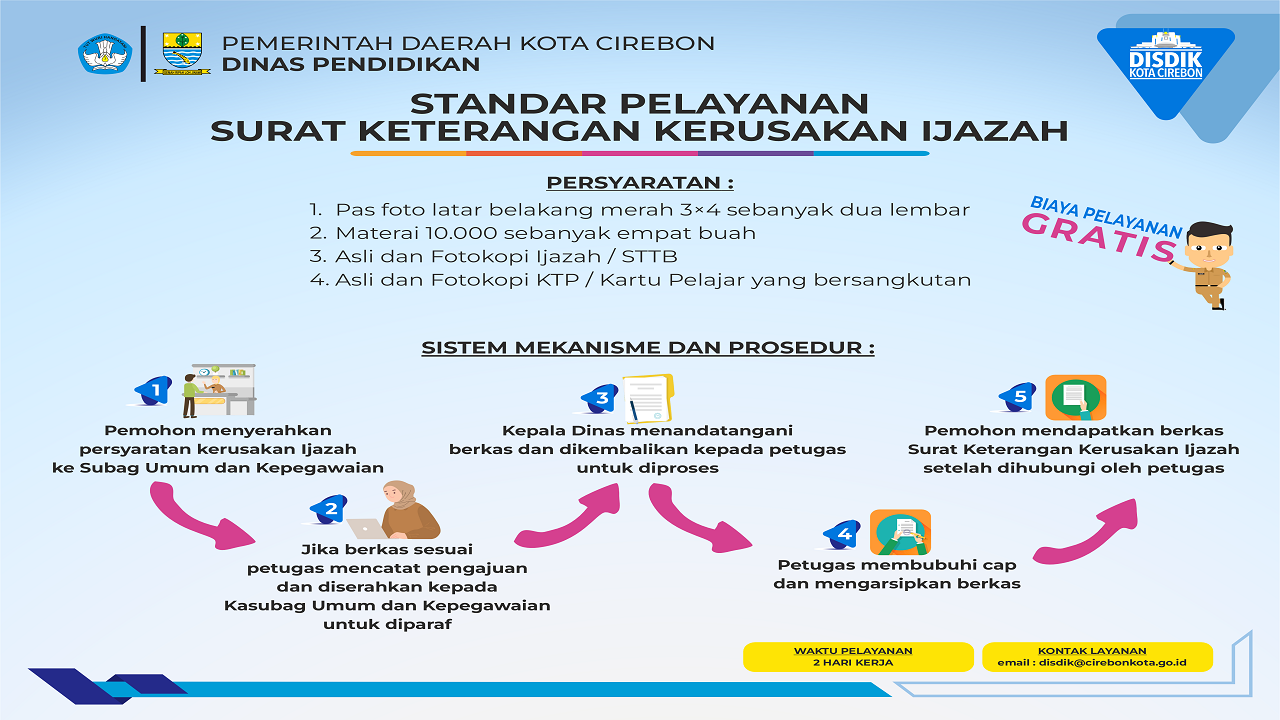 Keterangan Kerusakan Ijazah