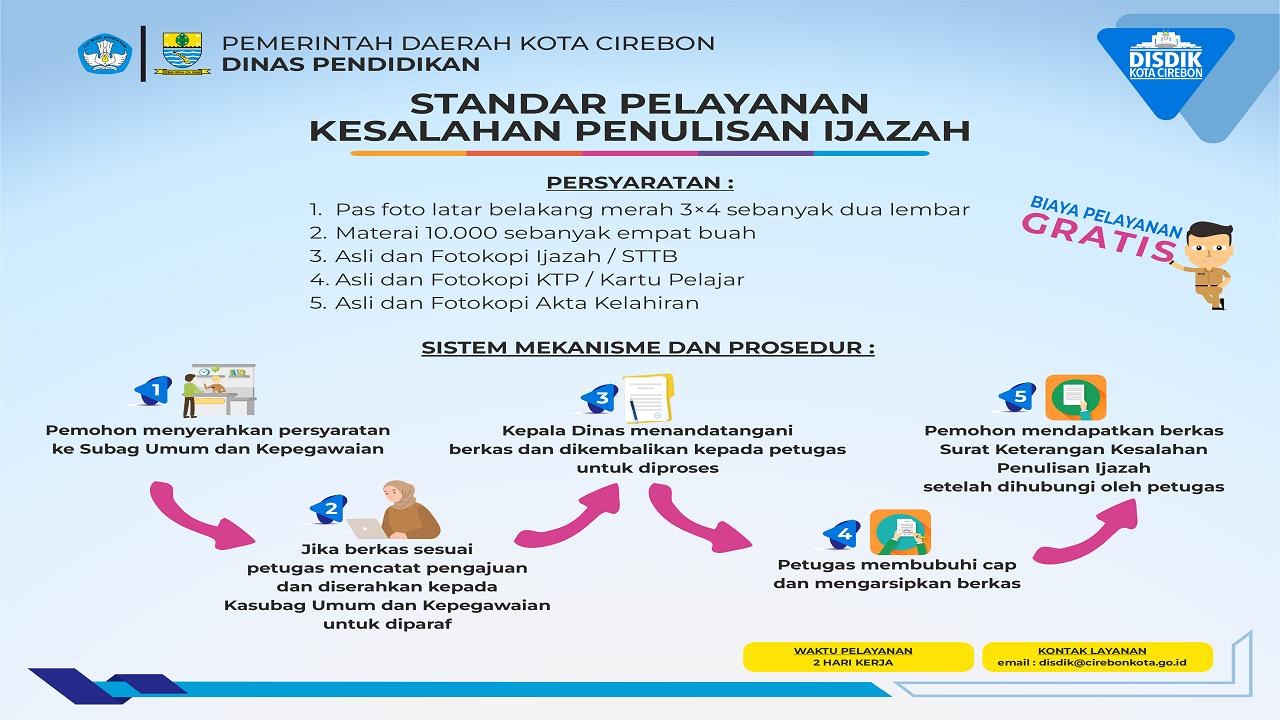 Keterangan Kesalahan Penulisan Ijazah