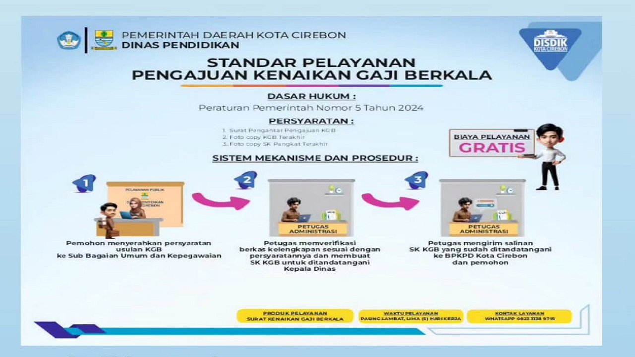 PENGAJUAN KENAIKAN GAJI BERKALA