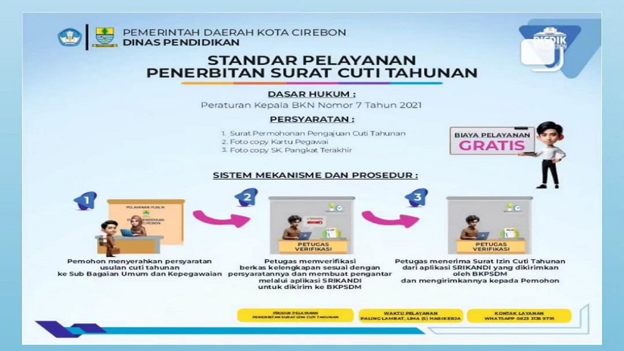 PENERBITAN SURAT CUTI TAHUNAN