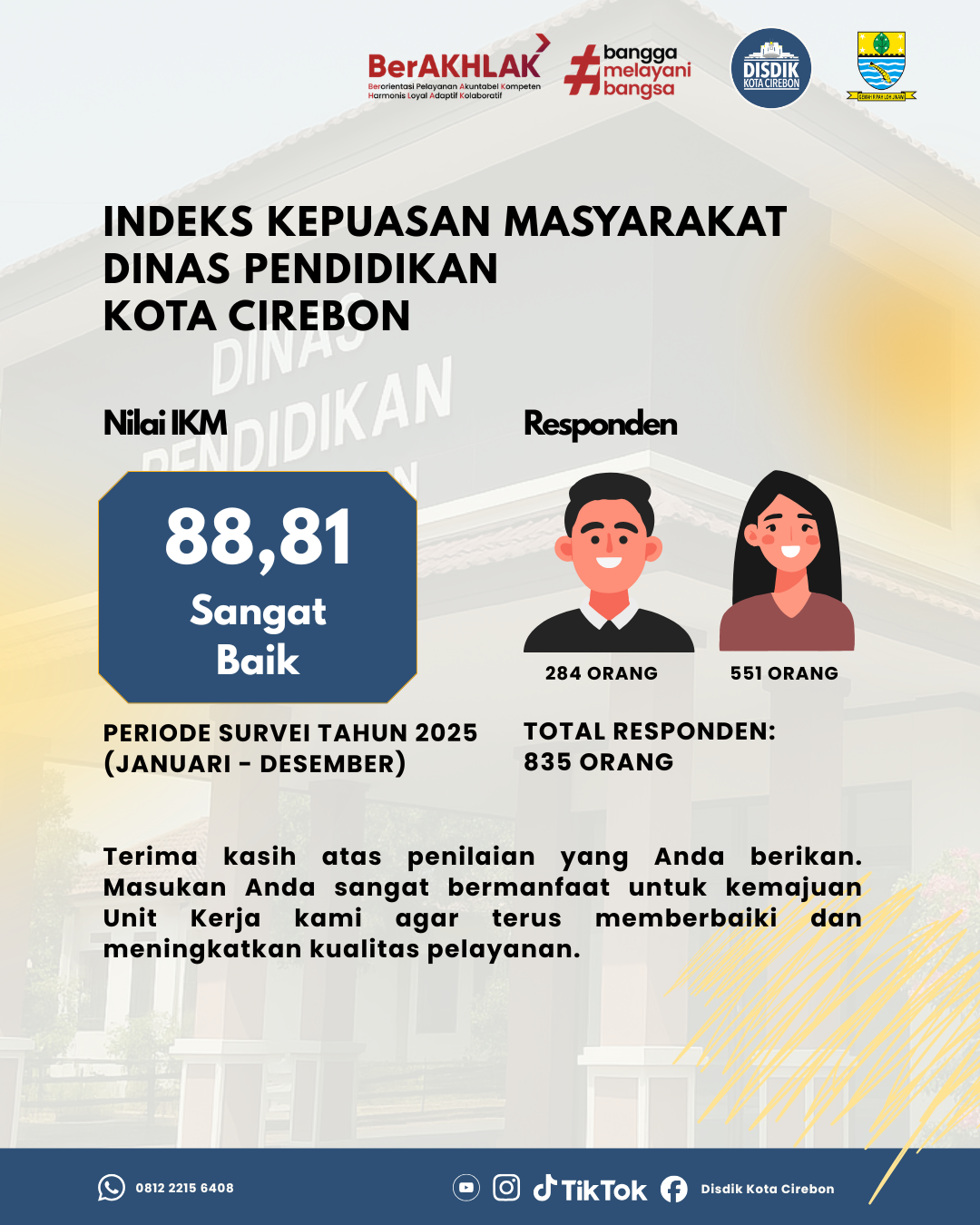 Nilai Survey Kepuasan Masyarakat (SKM) Tahun 2025