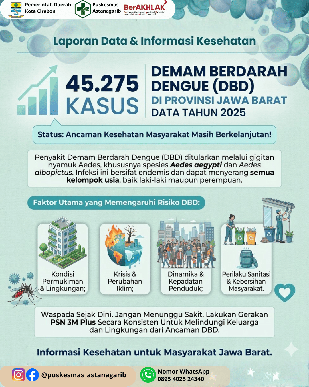 Laporan Data dan Informasi Kesehatan tentang DBD