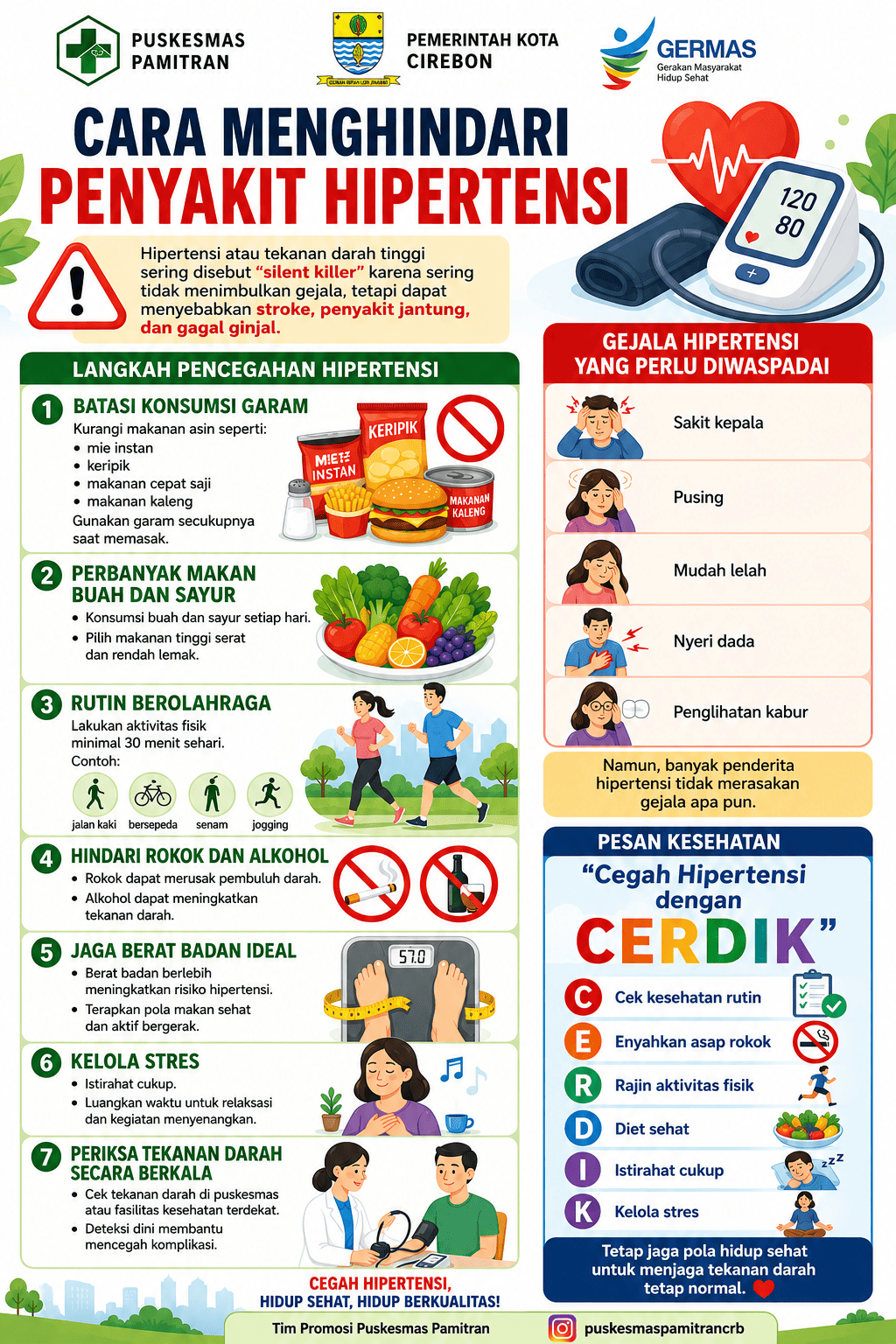 Cegah Hipertensi dengan CERDIK