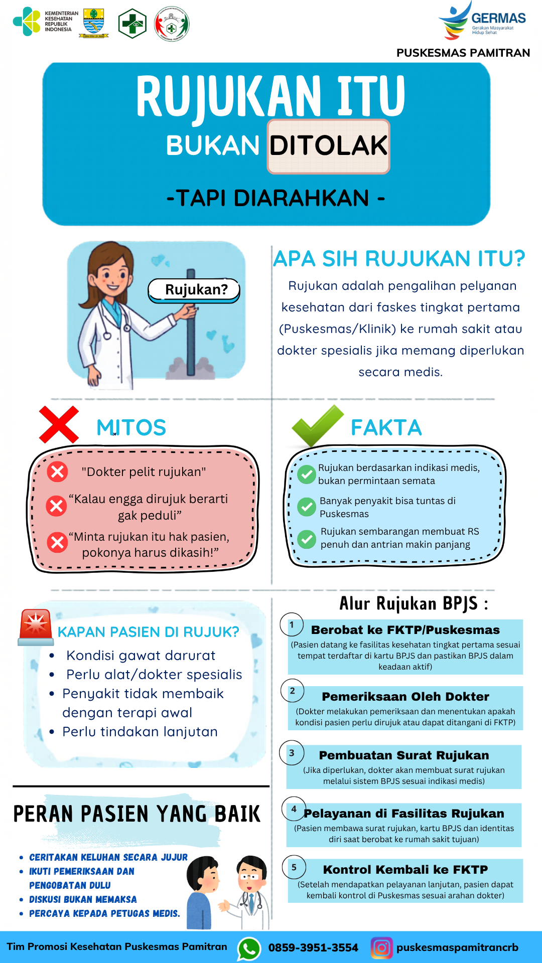 Alur Rujukan BPJS di Puskesmas Pamitran