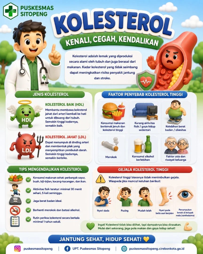 Kolesterol Tinggi..... Jangan Tunggu Sampai Berbahaya!